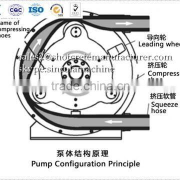 SINCOLA Cole Parmer Peristaltic Pump