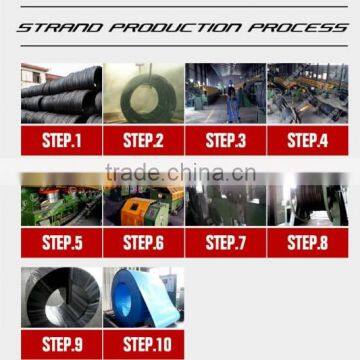 Post Tension Spiral Ribed PC Steel Wire photo-5