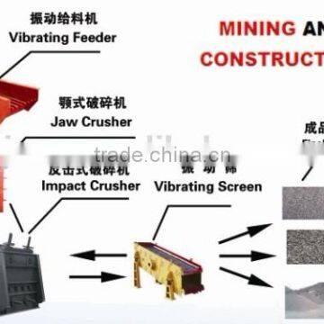 Widely Used Stone Crusher Plant for Sale With High Quality
