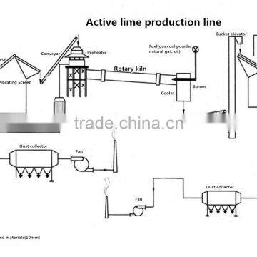 Limestone Calcination Equipment, Limestone Roary Kiln, Lime Production Machine photo-6