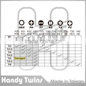 11 Pcs Rotary Impact Screw Extractor Set photo-6