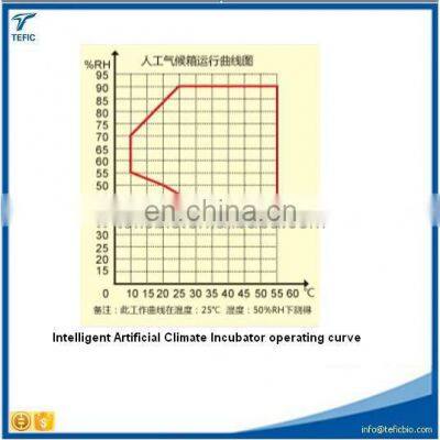 Intelligent Climate Incubator/Artificial Seed Germination Climate Incubator photo-5