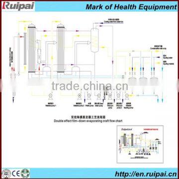 Vacuum multiple effect evaporator system