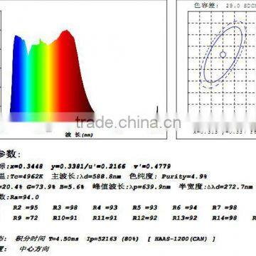 High Bay Lighting photo-6