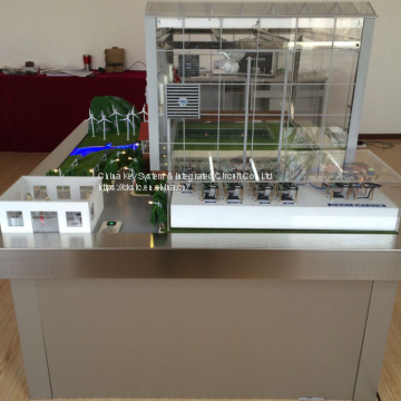 validation hardware platform of agricultural IoT FS_ZNNY_PRO