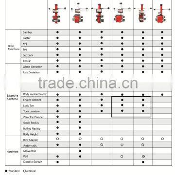 * SUNSHINE Brand SP-G6 3D Wheel Alignment Equipment/ Manufacture photo-3