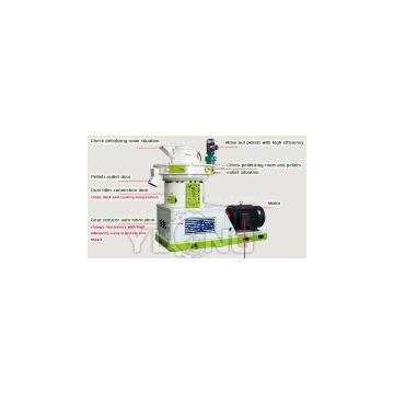 Biomass Fuel Pellet Machine/mill photo-3