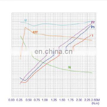 24 Volt Motor 4000w Hydraulic dc Motor With cw Rotation photo-5