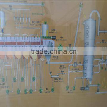 Automatic Operation Oil Extraction Machine Price photo-2