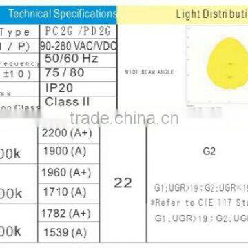1215x300MM 180lm/w HIGH ILLUMINATION TUV APPROVAL LED PANEL LIGHT photo-3