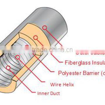 Indoor Garden Room Grower 4" 6" 8" 10" 12" 25 Feet Multi Layers Fiberglass Fully Insulated Acoustic Air Vent Ducting / Hose Pipe photo-2