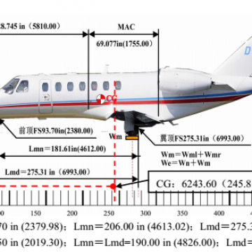 Position layout of Center of Gravity Measurement for CE-525 aircraft