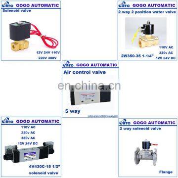 Top Quality Fisher 357 Control Valve Keystone Butterfly Valve With CE Certificate photo-6