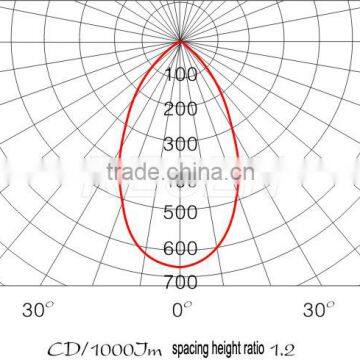 5*1w IP65 China Manufacture Solid Maintenance-free Micro Water Proof Mini Size Led Explosion Proof Light photo-6