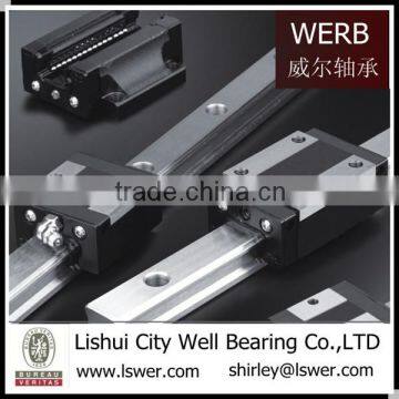 Linear motion guide systems HGW/HGH