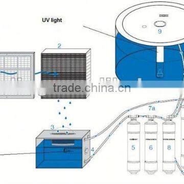 air air purifier and dehumidifier