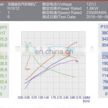 JINLE Brand 12V 1.6KW DC Motor For Hydraulic Pump photo-6