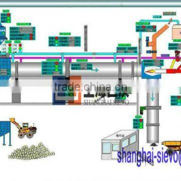 Cement Production Line