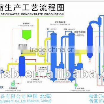 fishmeal plant flow chart