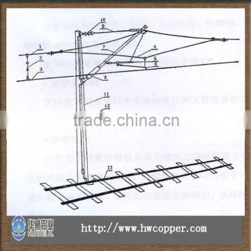 messenger wire and contact wire for Catenary Systems