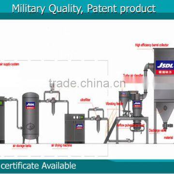 spherical graphite powder machinery small Size micron Pulverizer