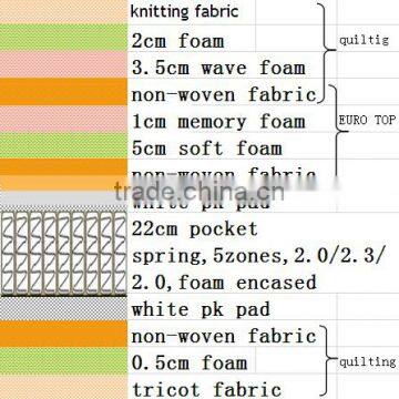 Body Guard Mattress photo-2