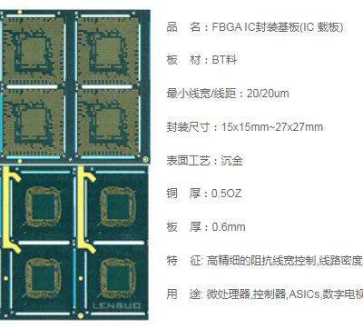 14L Arbitrary Order IC Carrier Board,HDI IC Carrier PCB