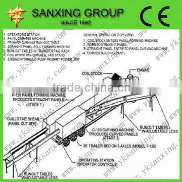 SANXING GROUP SABM Arch Roof Roll Forming Machine in China photo-6