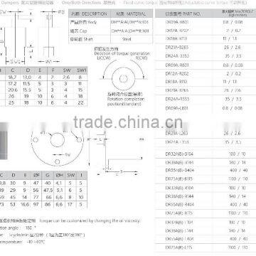 Vane Rotary Dampers photo-5