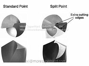 angle and function of drill bit