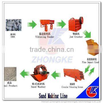 manufacturer China machine production line in sand making machinery