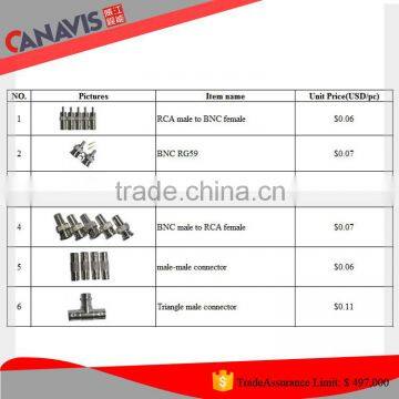 Security Camera System Different Kind of Cctv Camera Connectors photo-2
