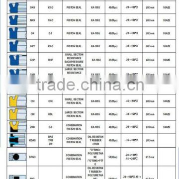 All kinds of Rubber Oil Sealing (Piston seal,rod seal, wiper seal & hydraulic seal) part 1