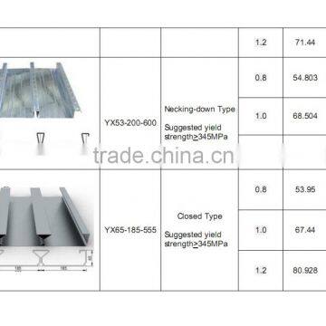 Best Selling Product Floor Decking Steel Sheets Composite Floor Decking Sheets,steel Floor Decking Sheet photo-6