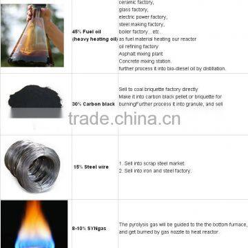 Green Technology Small Waste Rubber Pyrolysis Machine To Oil Pyrolysis Equipment Completely Safe photo-3