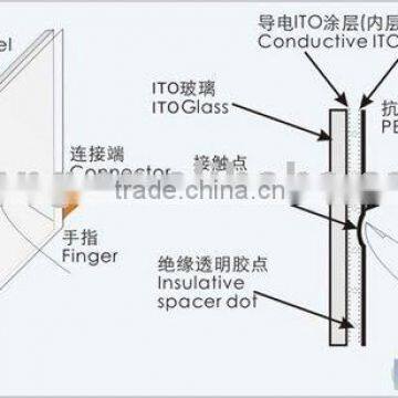 4 Wire Resistive Touch Screen Panel