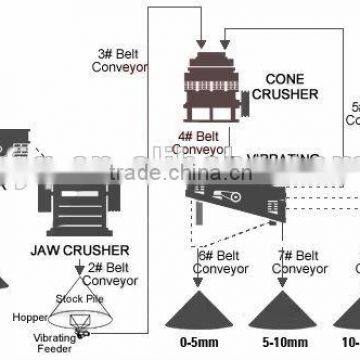 New Granite Crusher Plant, Crusher Plant for Granite High Quality