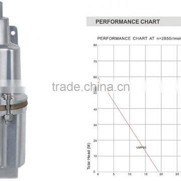 VIBRATION PUMP VMP60