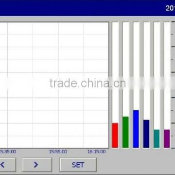 chart temperature recorder paperless