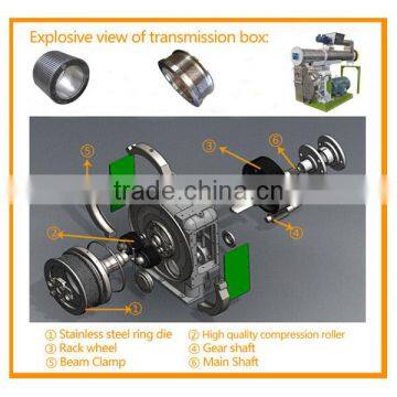 High Quality Flat Die Feed Pellet Mill photo-5