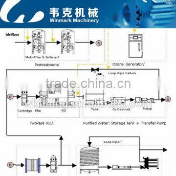 water filtration system/reverse osmosis water purification system/reverse osmosis systems