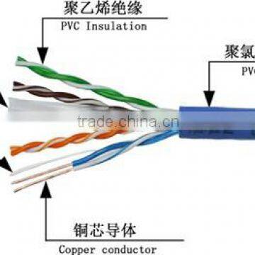 UTP CAT6 LAN NET WORK CABLE