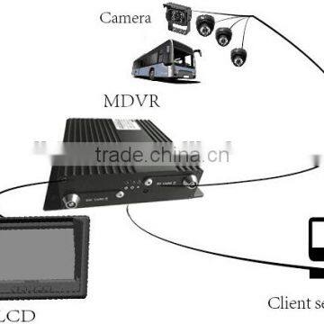 4CH MOBILE DVR H.264 CCTV DVR with GPS 3G 4G WIFI G-SENSOR supports CMS and Mobile phone remote monitoring