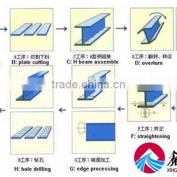 steel construction material , H beam, angle bar,C and I beam