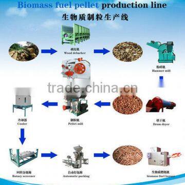 EFB Pellet Production Line, Biomass Fuel Pellet Production Line With High Capacity photo-3