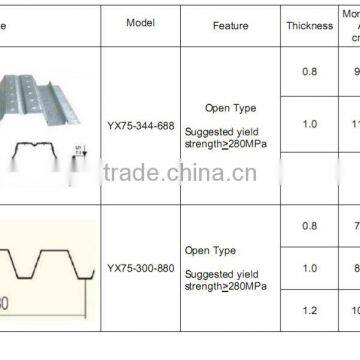 Best Selling Product Floor Decking Steel Sheets Composite Floor Decking Sheets,steel Floor Decking Sheet photo-4