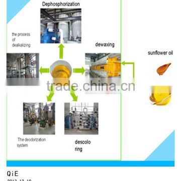 All kinds of oil refinig and crude soybean oil refinery