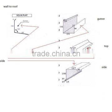 Ribbed Zinc Fence Sheet Price