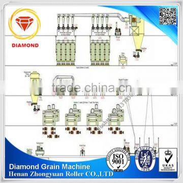 Flour Mill Wheat Flour Milling Machines Flour Milling Machine photo-2