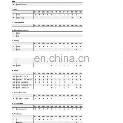 SUNFAB HAWE SCP-064L-N-DL4-L35-S0S-00 SCP-60L-N-DL4-L35-SOS-000 Hydraulic Piston Pump photo-4